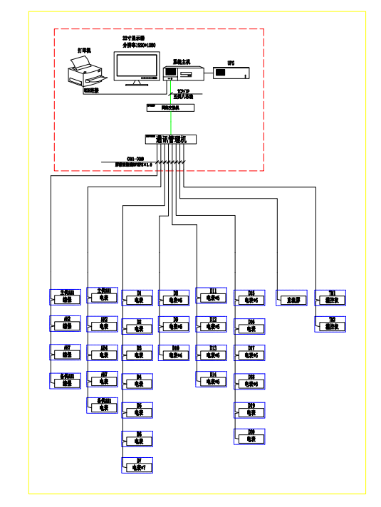 湖北保利大酒店配電房改造工程電力監控系統項目的設計與應用
